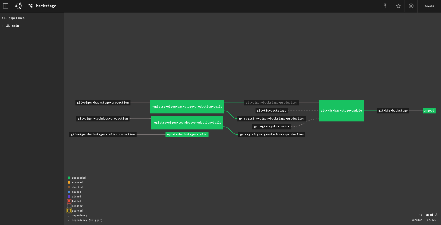 GitOps & CI/CD Platform — gallery screenshot