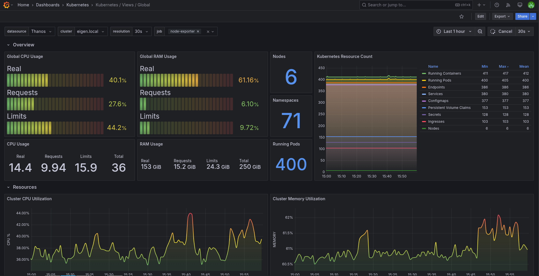 Observability Platform — gallery screenshot
