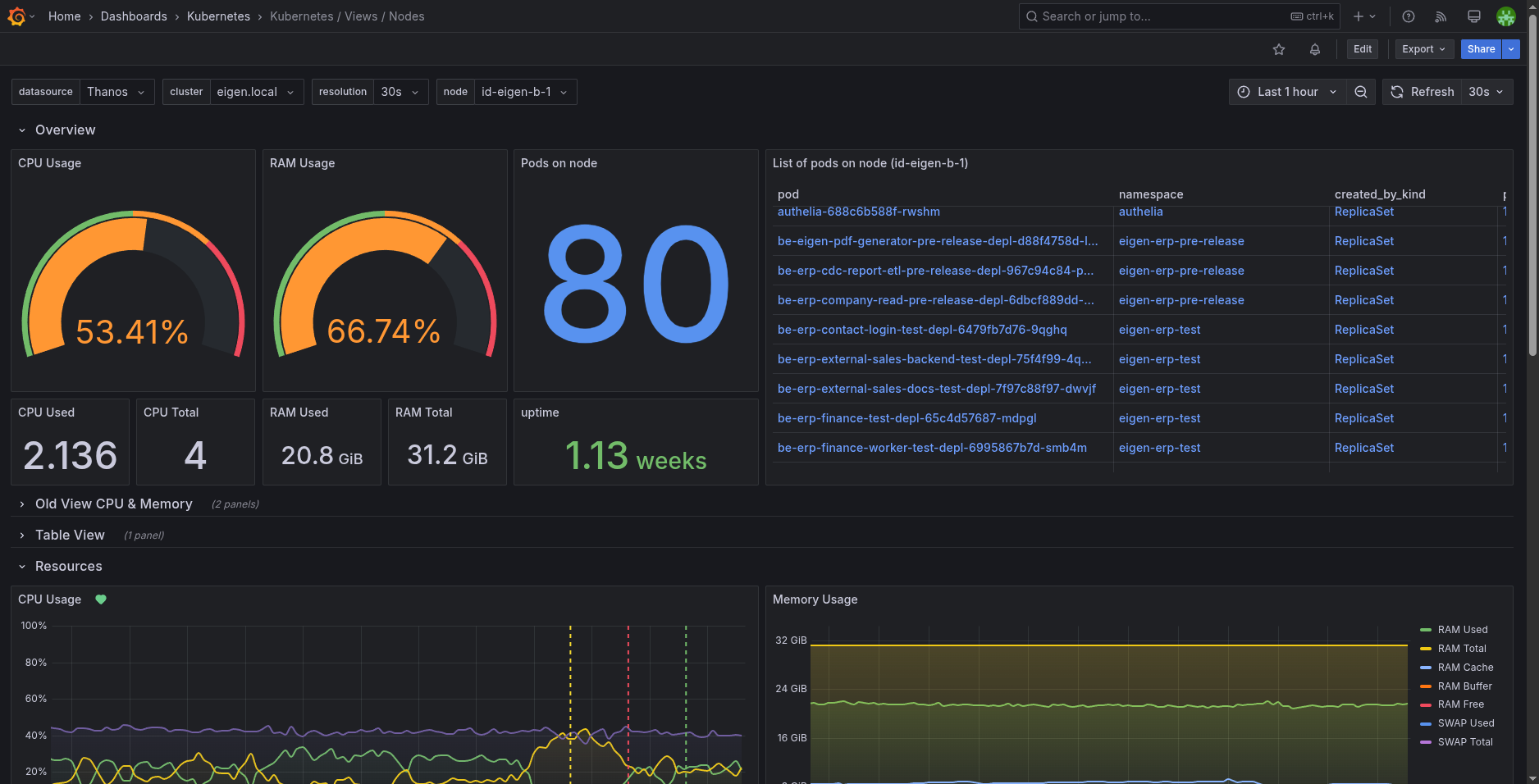 Observability Platform — Observability